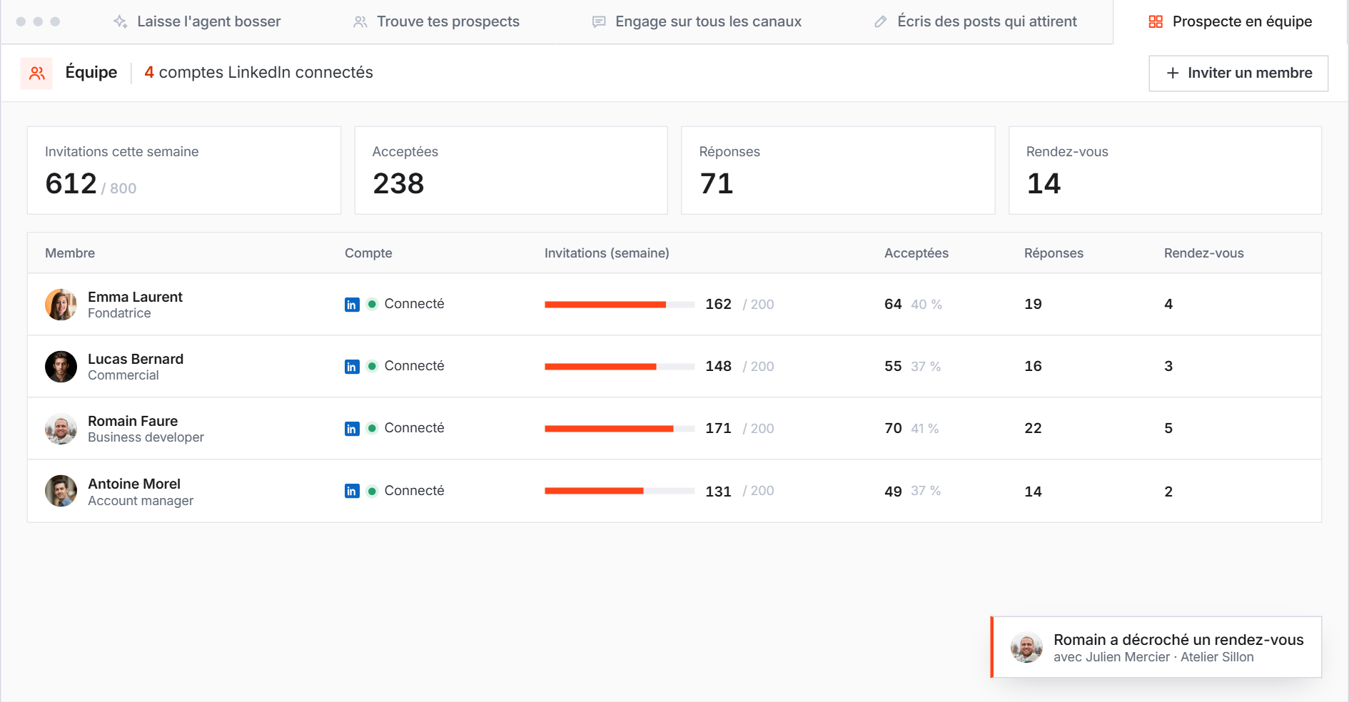 Makelead : suivi de la prospection d'une équipe avec les invitations, acceptations, réponses et rendez-vous par membre